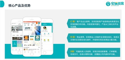 宅貓找房科技獲A輪融資，信息技術(shù)咨詢服務(wù)助力買房租房物業(yè)無(wú)憂